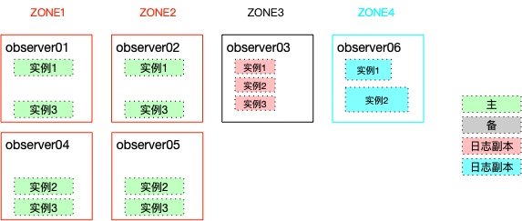 OceanBase执行计划形状怎么看，树叶云带你一步步分析理解