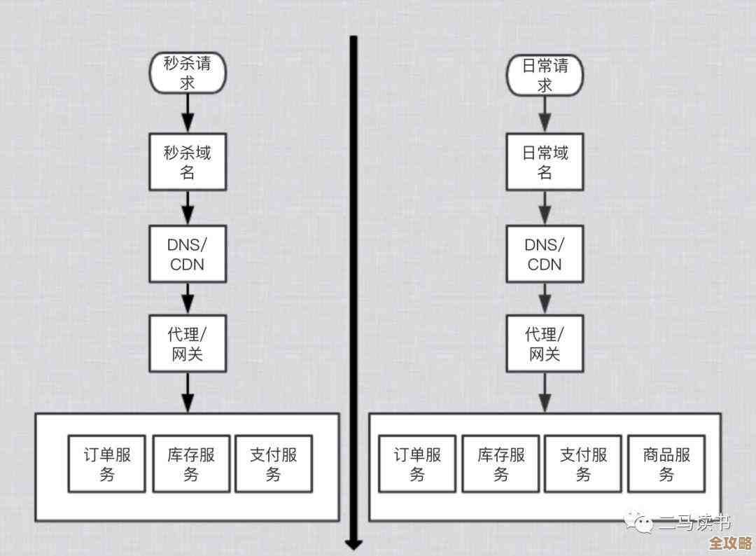 用Redis怎么快速又稳地拿订单号，顺带聊聊实现细节和注意点