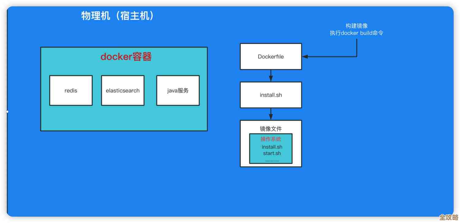 红色印象带你快速入门Redis镜像那些事儿，培训内容全解析