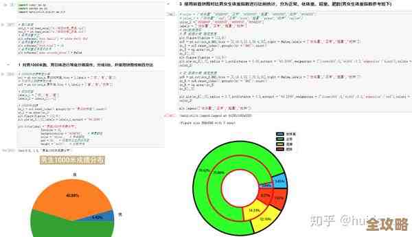 Python Pandas 怎么用来搞数据分析和管理，数据库操作其实也没那么难