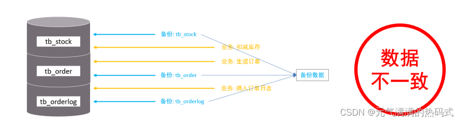 MySQL报错锁资源组失败，远程修复思路和故障处理分享