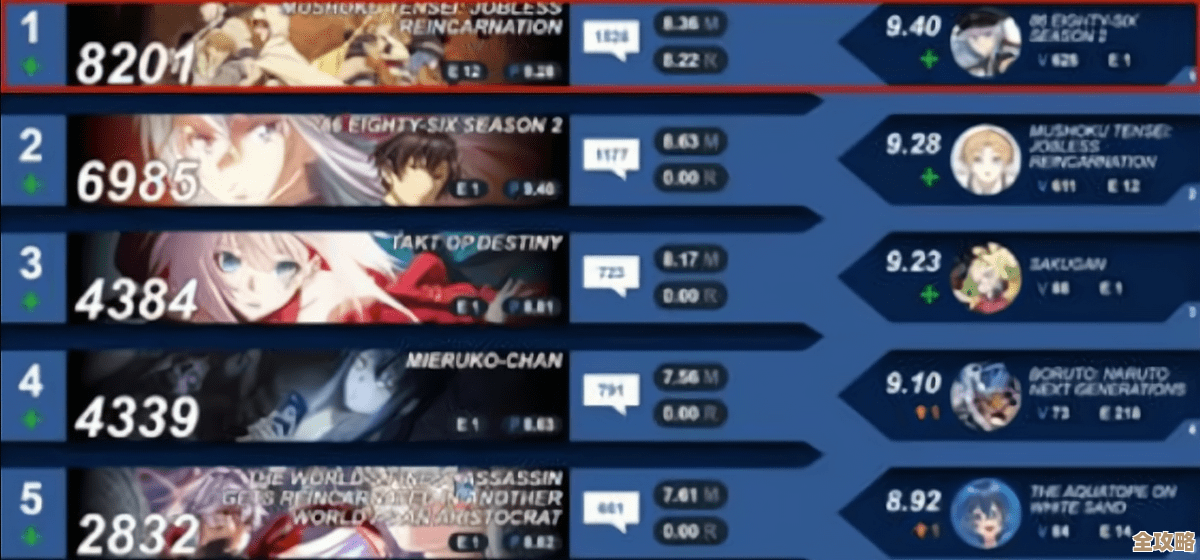 《异世界慢生活》VIP显示设置摸索，隐藏开关和小技巧说不完