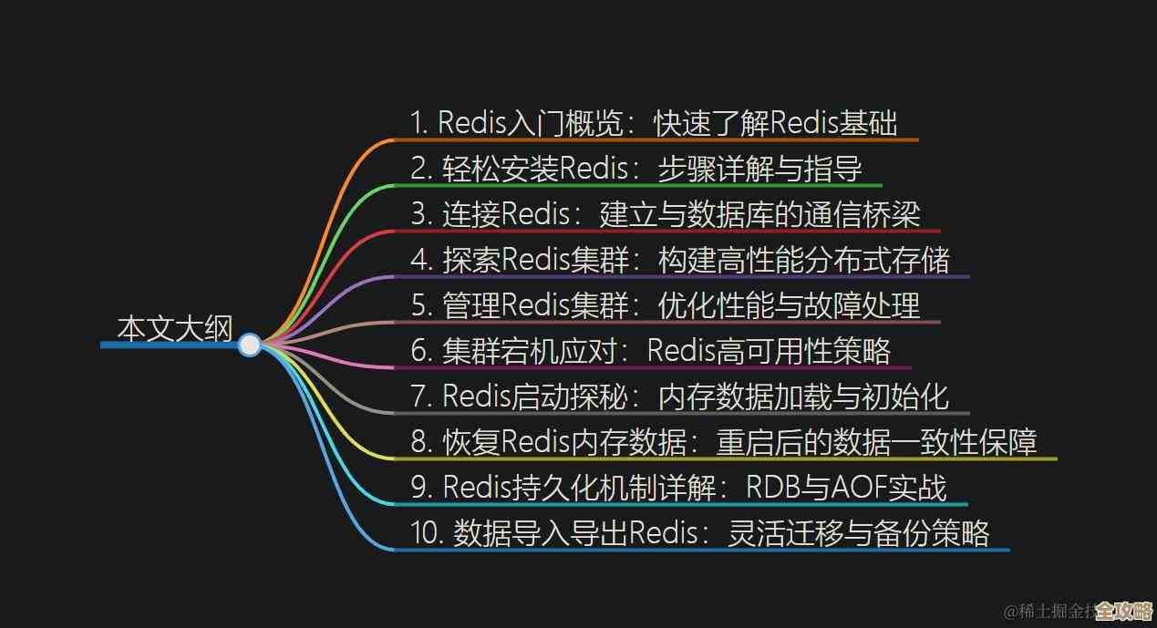 Redis那些理论和实践结合的真实案例分享，帮你更懂redis怎么用