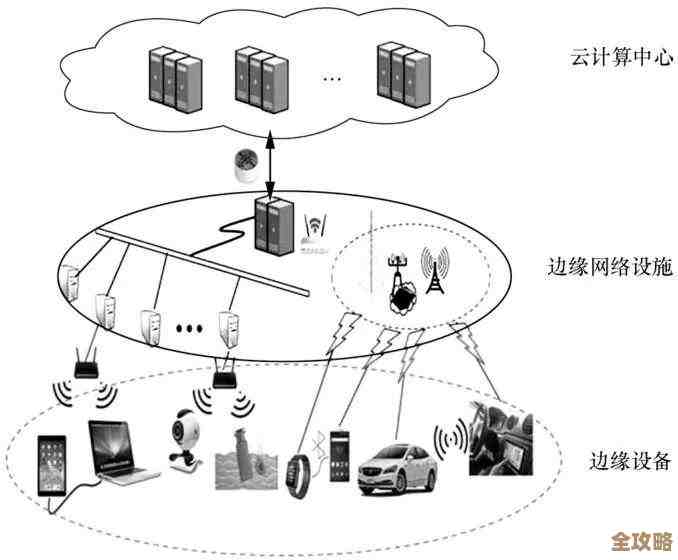 边缘计算其实没那么简单，这些常见误解你可能一直都没注意到