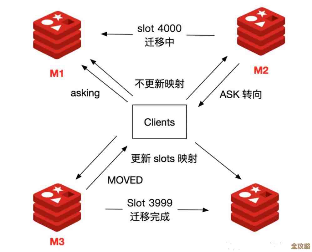 Redis消息队列怎么用才靠谱，聊聊那些实操中踩过的坑和经验总结