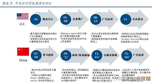 中国要赶紧有个国家级云计算战略，别再拖了，否则后面会吃大亏