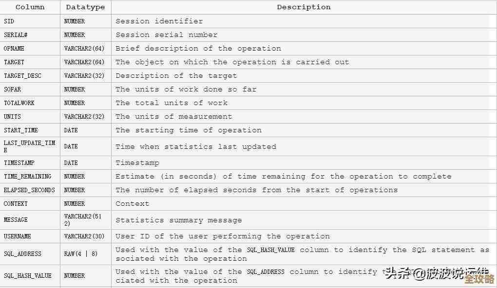 Oracle数据库里时间比大小那些不太明显但挺实用的小窍门分享
