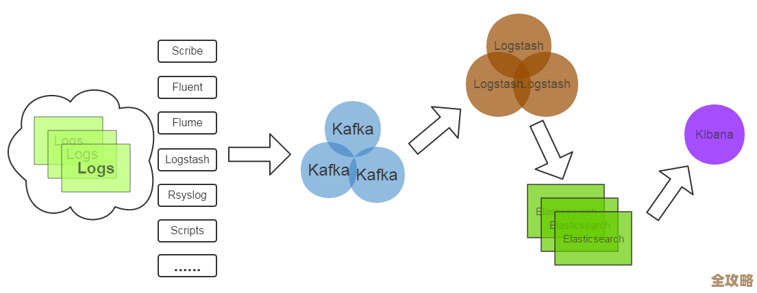 Kafka Connect用来同步RDS的binlog数据，具体咋操作和实现原理是啥？