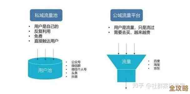 流量分发会不会真成大家都说的那个下一个移动入口呢，还是只是个噱头？