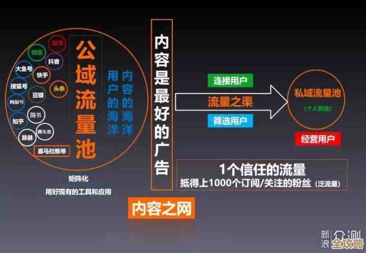 流量分发会不会真成大家都说的那个下一个移动入口呢，还是只是个噱头？