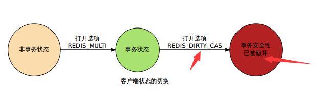 Redis里键值对大小到底有多重要，键太大会不会影响性能和存储效率？