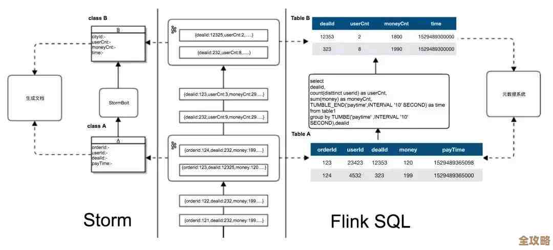 聊聊抽象SQL那些事儿，顺带说说参数化查询怎么用才靠谱