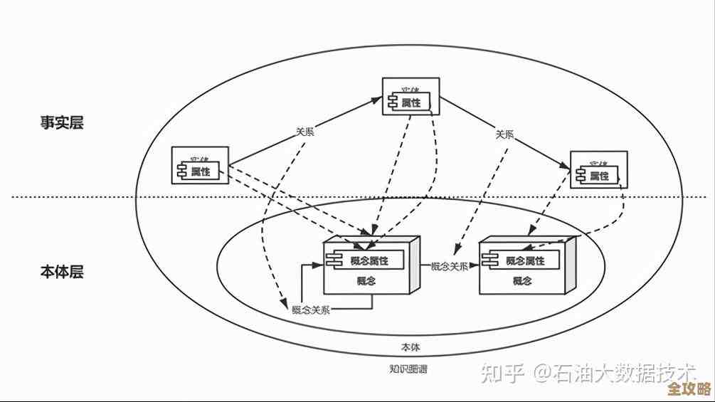 Redis在无状态会话管理里的应用和实现思路探讨