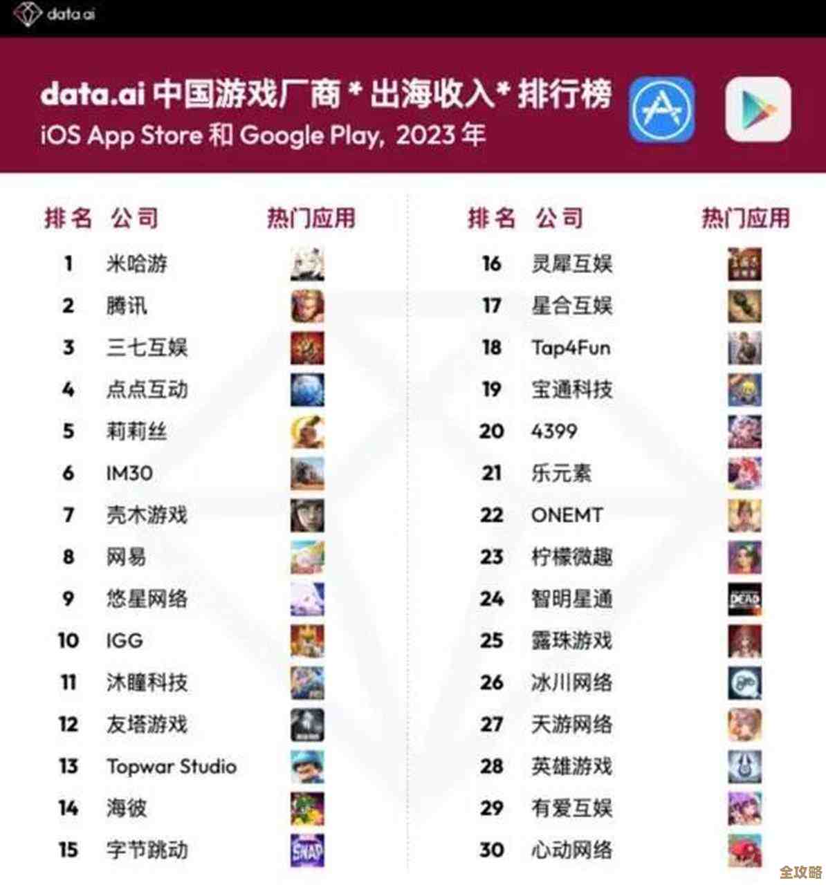 有趣的中国游戏排行榜，随手翻翻，总有合胃口的