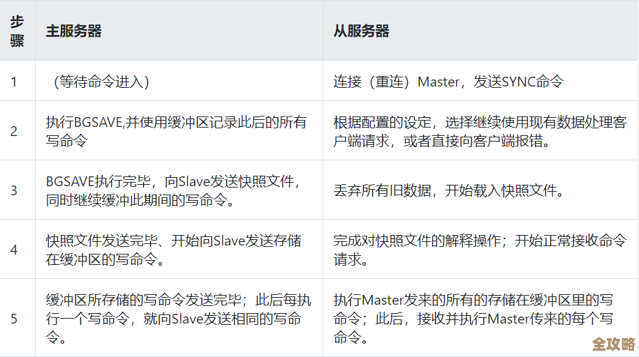 Redis面试那些事儿，技巧经验乱七八糟全都给你凑齐了