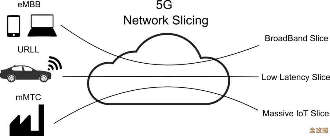 服务器整合和虚拟架构那些事儿，动手操作中慢慢摸索学习