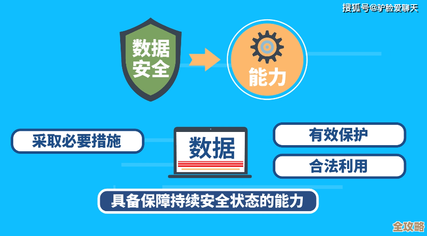 说实话，数据库安全访问怎么做才靠谱又不麻烦，这些点你得知道