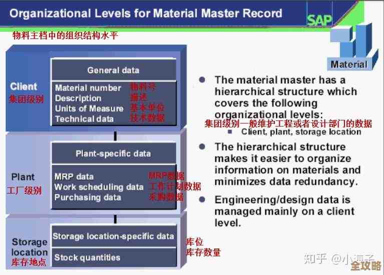 Sap数据库排序规则那些事儿，想搞懂其实没那么难，聊聊背后的逻辑和应用