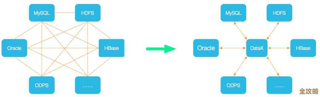 Oracle数据库时间对不上怎么办，怎么搞定时间同步这事儿