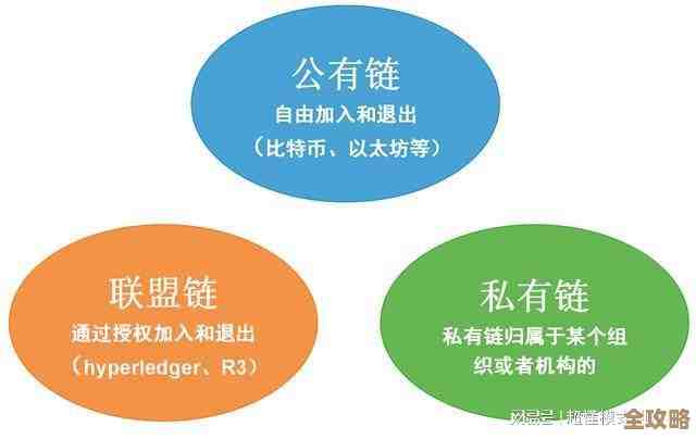 区块链里那个公钥和私钥到底差在哪儿，怎么用才不出错呢