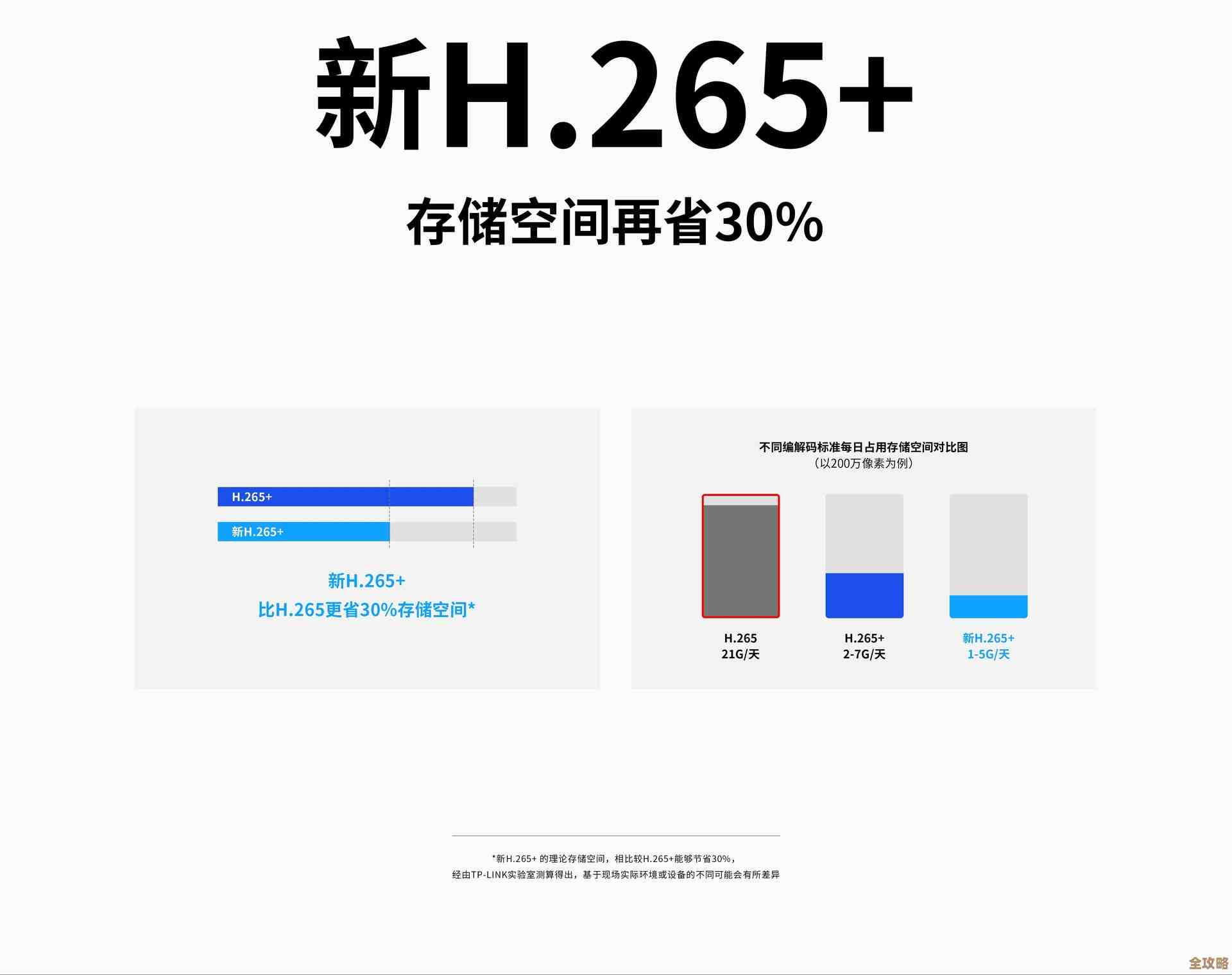 腾讯云自研H265硬件编码器瑶池来了，云游戏带宽能省不少，差不多15%那样