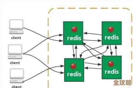Redis连接老失败，参数调来调去还是不稳，真是折腾死了