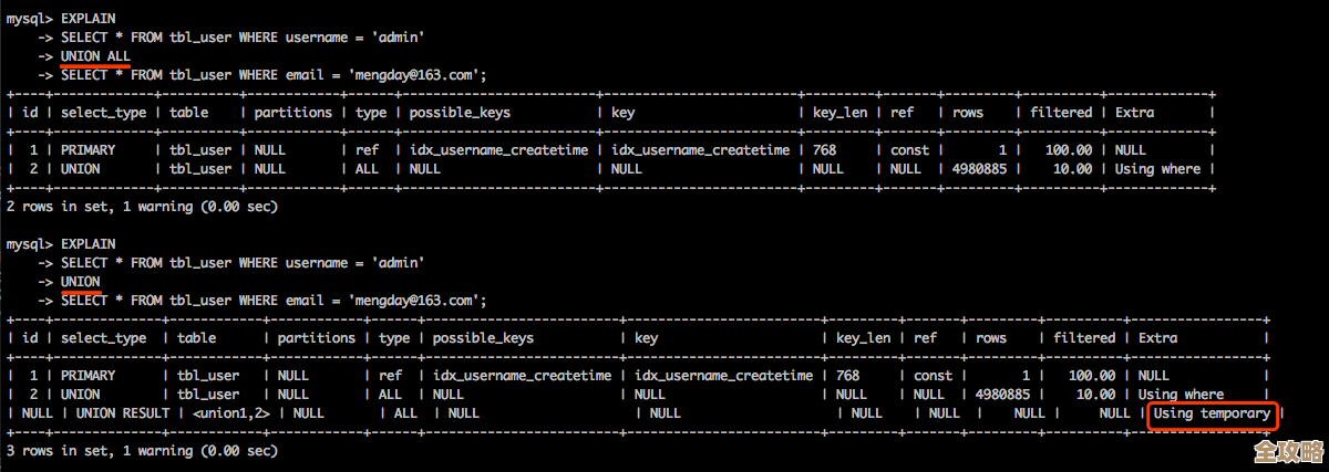 MySQL里头那些Schema设计和数据类型选得不对，后面性能就跟着掉，怎么才能优化好点儿呢