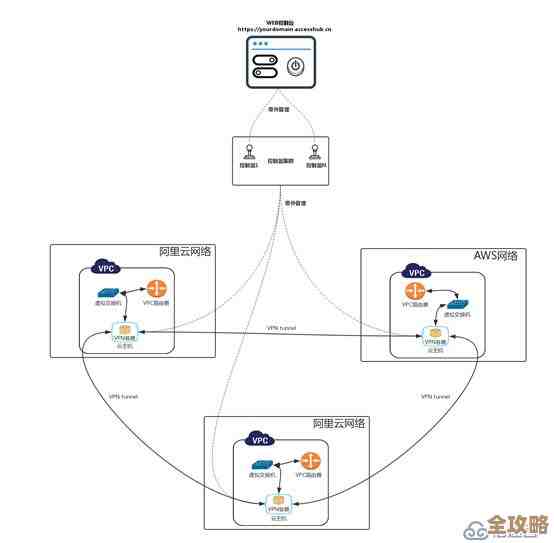 企业在混合云存储遇到的那些麻烦到底该怎么解决才好