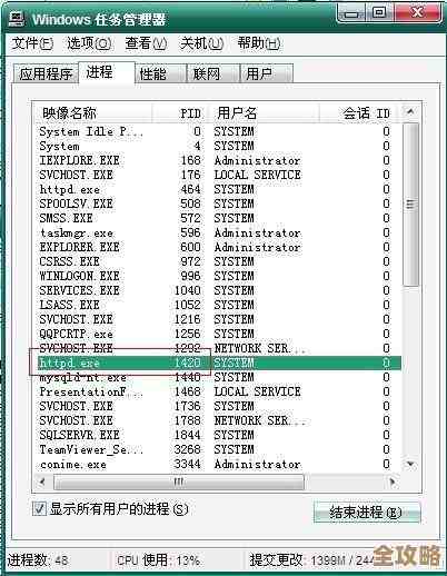 MSSQL到底用哪些端口啊，数据库端口占用情况简单聊聊
