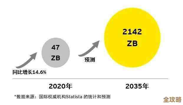 疫情催化下云基础设施收入猛增，市场需求爆发式增长引发行业大变革