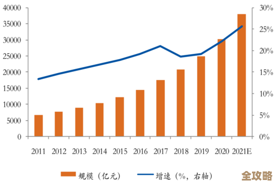 疫情催化下云基础设施收入猛增，市场需求爆发式增长引发行业大变革