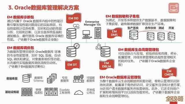 Oracle数据库最新功能那么多,你到底了解多少新变化呢? Oracle数据库最新功能那么多,你到底了解多少新变化呢?