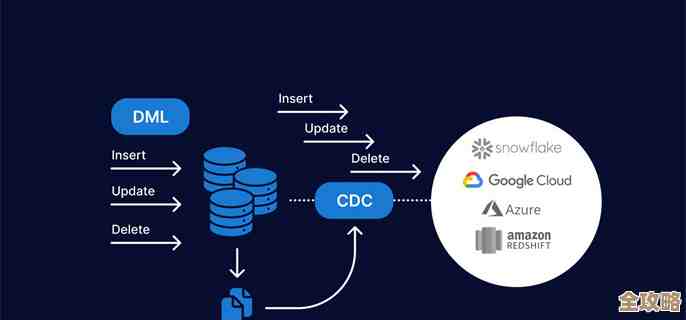 创建Oracle索引时那些容易忽略但又特别重要的细节和技巧分享