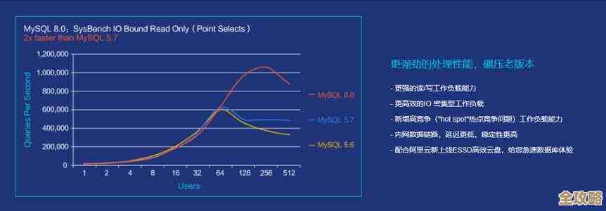 Oracle大会现场感受，MySQL开始被更多人认真看待和重视了