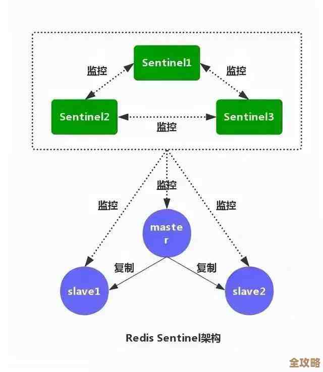 Redis连接老是慢，拿连接像打怪一样折腾半天才行