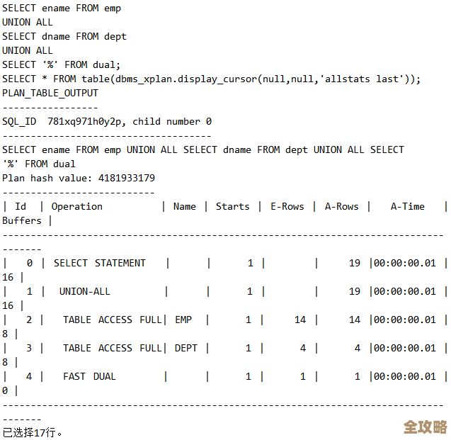 Oracle SQL语句到底是怎么一步步执行的,搞清楚这过程其实挺重要的 Oracle SQL语句到底是怎么一步步执行的,搞清楚这过程其实挺重要的