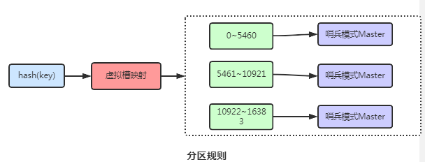 Redis里Map怎么存的那些事儿，聊聊底层原理和应用场景