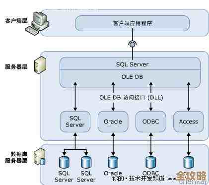 怎么只让特定几台机器能连上SQL Server服务器，防止别人乱进