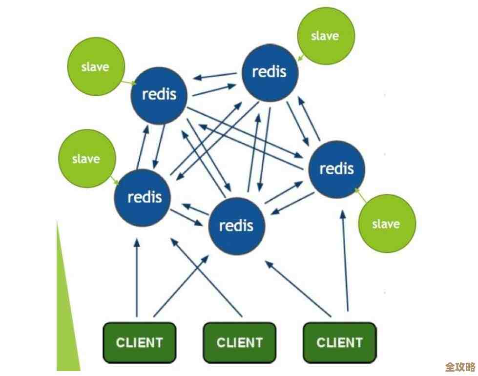 Redis集群单台宕机了咋办，怎么应对和保证服务不停啊