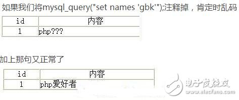 用PHP搞定数据库约束,确保数据别乱套也不出错 用PHP搞定数据库约束,确保数据别乱套也不出错