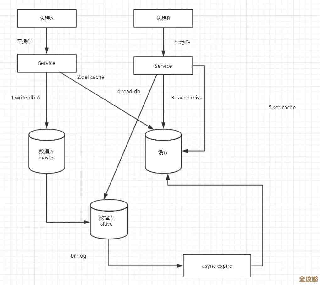 用Java搞定数据库应用，效率提升还有那些小技巧分享