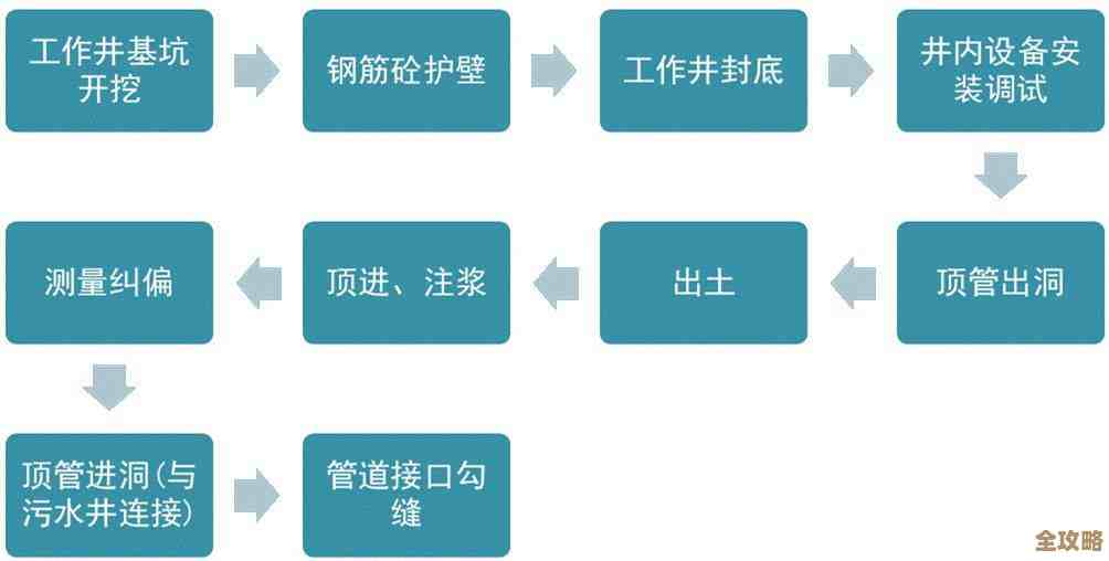 《秩序：新曙光》坠落疑云任务攻略，流程要点和常见坑位，嗯别急着走