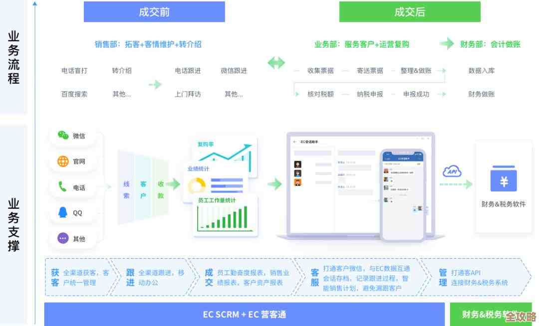 表单数据库查询那些事儿，怎么才能又快又准地找到想要的数据呢？