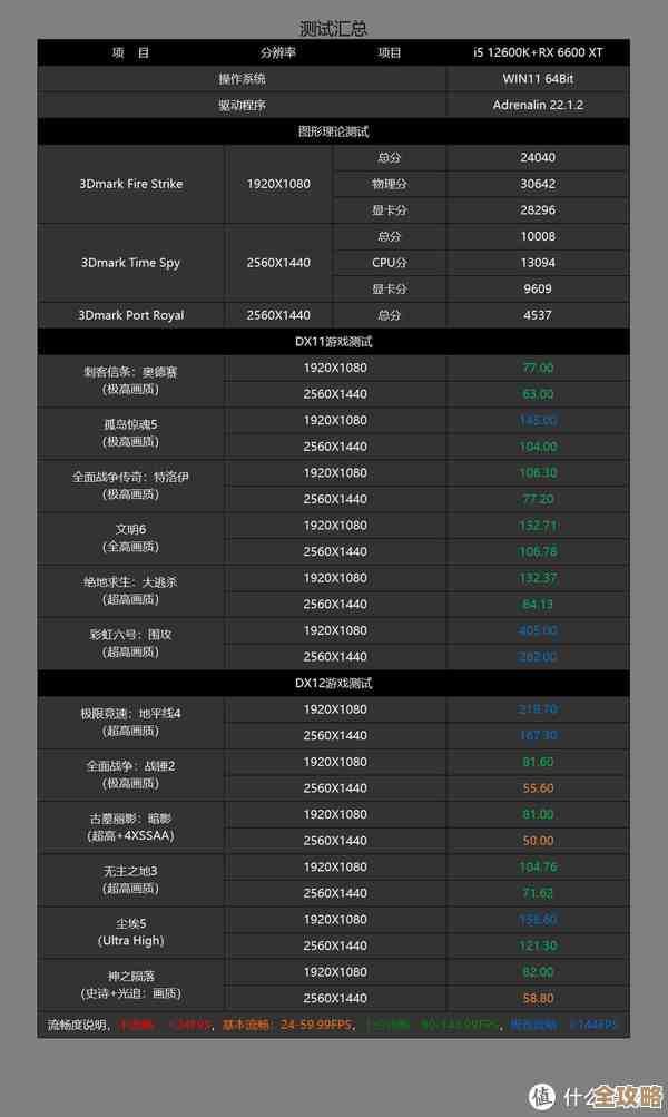 玩《犯罪模拟器》要啥配置才不卡啊…CPU、显卡、内存最低和推荐都说了