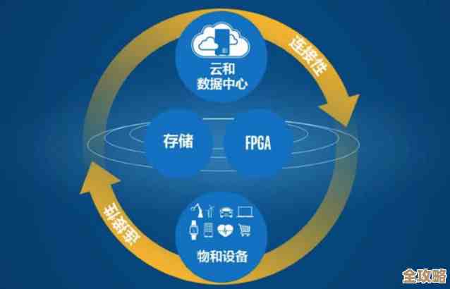 微软云让万物互联更聪明，感觉未来都活过来了