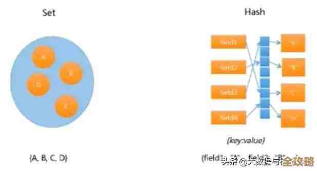Redis权威指南和网盘结合，带你重新认识数据存储的无限可能