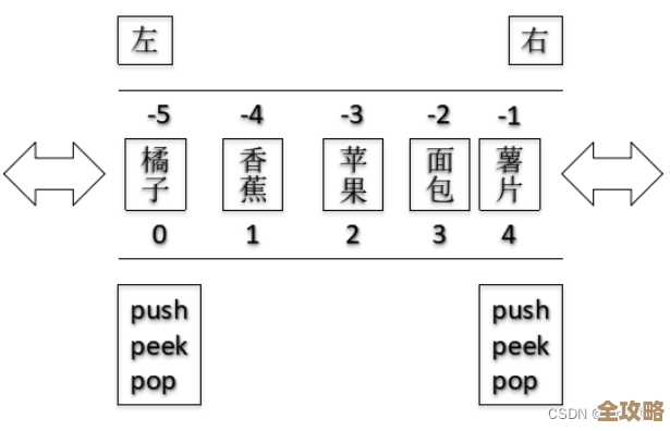 Redis里那个Set到底是咋回事，原理和用法其实没那么复杂