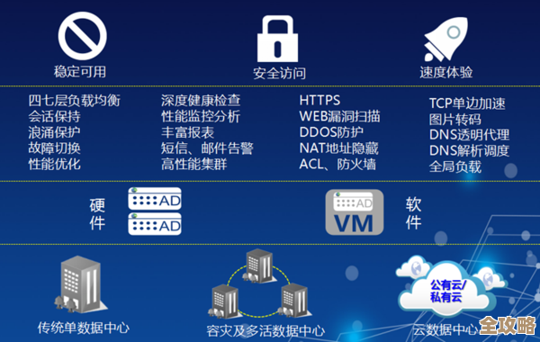 服务器虚拟机安全那些事儿，别忽视这些关键点不然麻烦大了