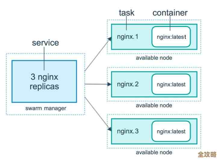 在 Kubernetes 里折腾那些不太靠谱的容器，怎么才能安全又不崩溃呢？