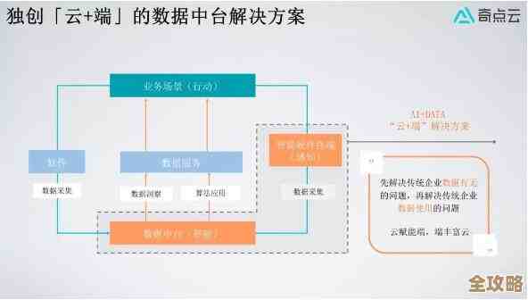 树叶云时代来了,技术怎么悄悄改变了我们的业务架构,还没完全看明白呢 树叶云时代来了,技术怎么悄悄改变了我们的业务架构,还没完全看明白呢